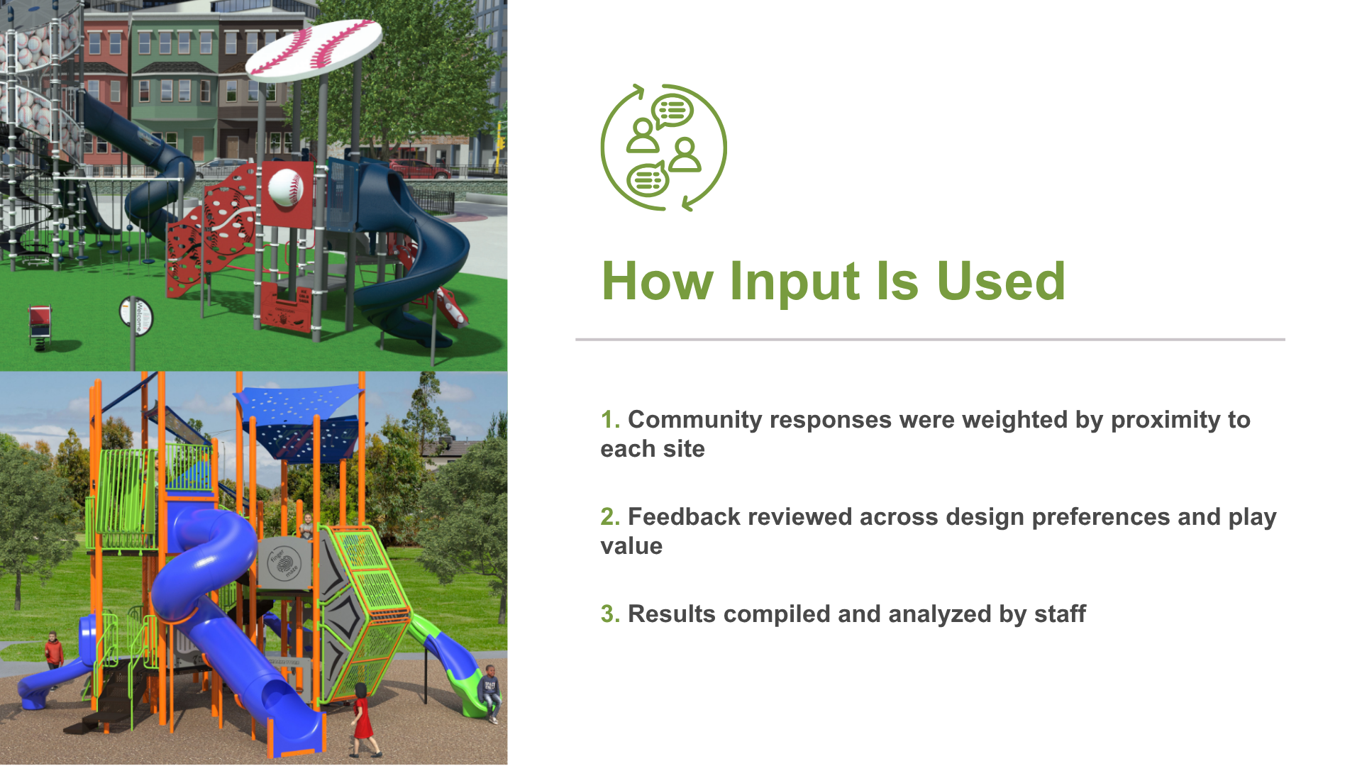 Slide titled “How Input Is Used” outlining three steps: responses were weighted by proximity to each site, feedback was reviewed across design preferences and play value, and results were compiled and analyzed by staff. Decorative playground renderings appear on the left.